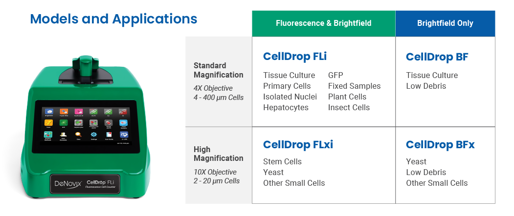 CellDrop-Models-Graphic-v3.png